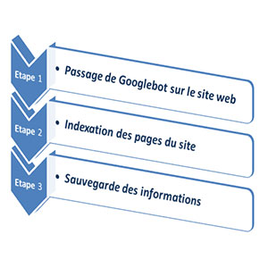 indexation.ovh Logo